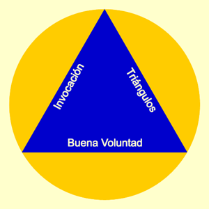 Actividades de Servicio